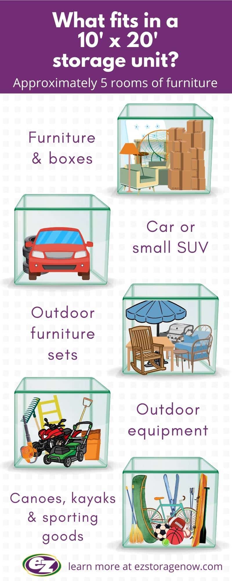 Pictorial infographic of what will fit in a 10x20 storage unit.